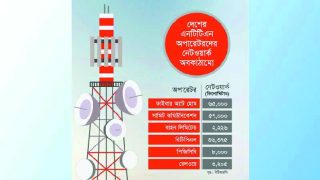 দুই কোম্পানির কাছে ছেড়ে দেয়া হয় ৭০% নিয়ন্ত্রণ