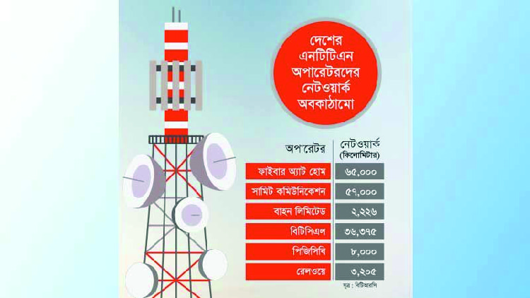 দুই কোম্পানির কাছে ছেড়ে দেয়া হয় ৭০% নিয়ন্ত্রণ 