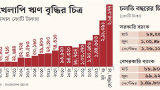 ব্যাংক থেকে লুট করা টাকা এখন খেলাপির খাতায়