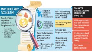 এমএনসিগুলোর কর ফাঁকি শনাক্তে প্রথম ট্রান্সফার প্রাইসিং অডিট শুরু