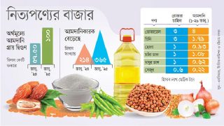 রমজানের পণ্যের বিপুল আমদানি বাড়ছে